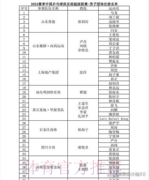 2019-2020五超联赛第十二轮综述 2019-2020五超联赛第十二轮综述
