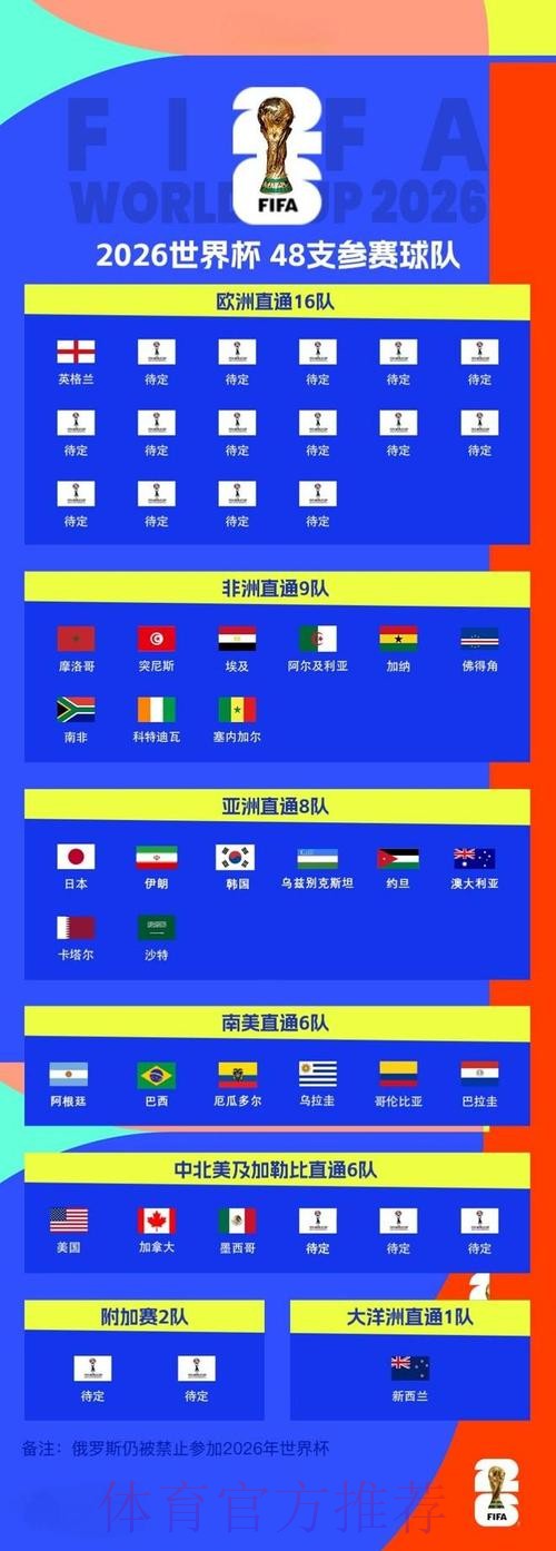 2026世界杯外围最新全站