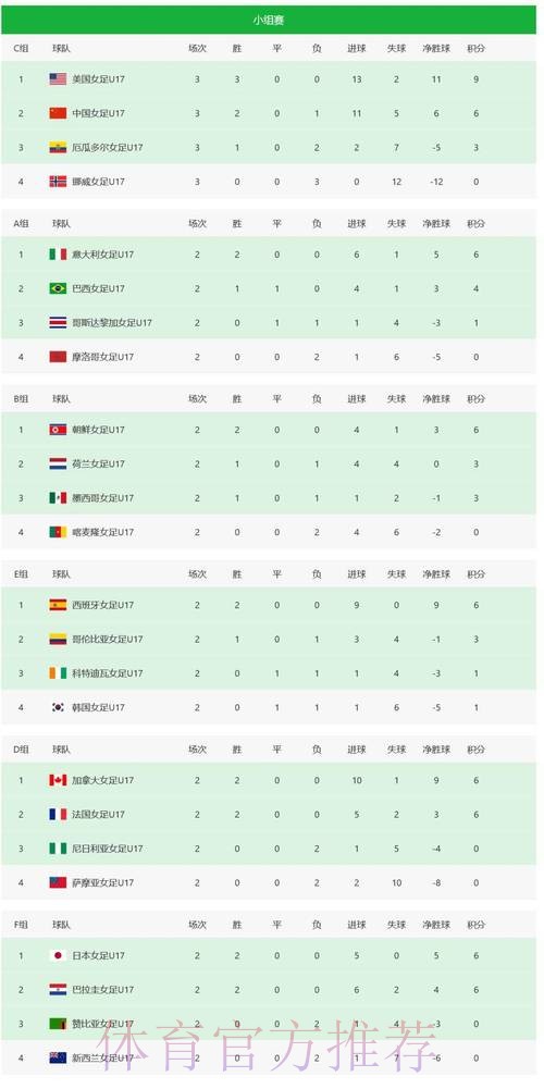 世界杯比分排行官方